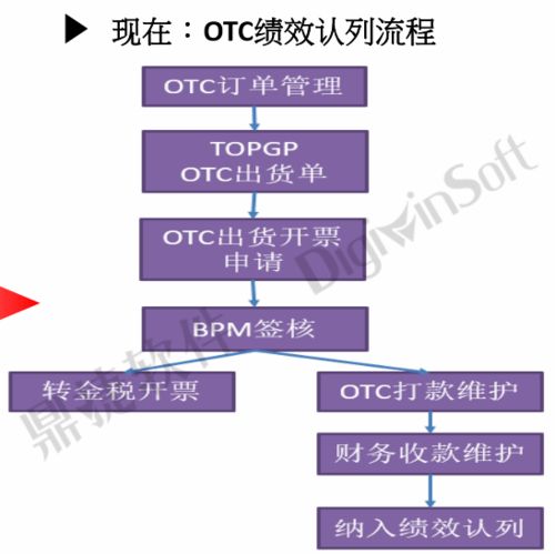 鼎捷助力仙芝楼 完善多渠道运营管理体系，打造全球化企业品牌