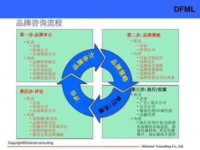 品牌管理 从创意到资产的建设路径与实用工具指南